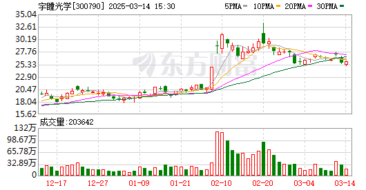 K图 300790_0