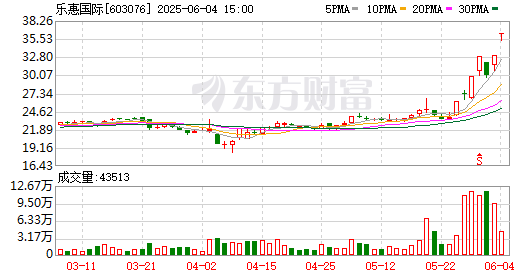 K图 603076_0