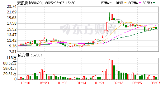 K图 688620_0