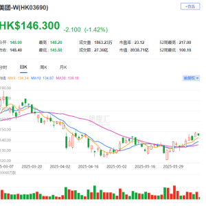 美团副总裁穆荣均回应大量网上差评：过去公司比较务实，所以过去只干不说！以后重点加 ...