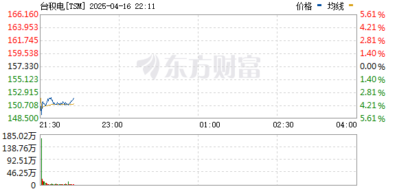 R图 TSM_0
