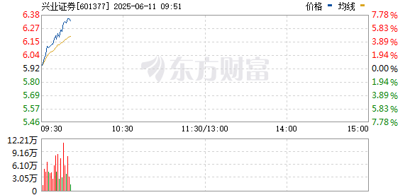 R图 601377_0