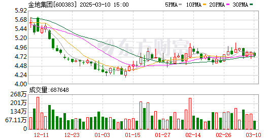 K图 600383_0