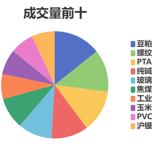 每日龙虎榜