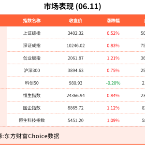 6月11日东方财富财经晚报（附新闻联播）