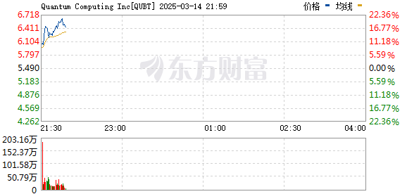 R图 QUBT_0