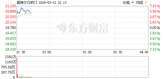 R图 INTC_0