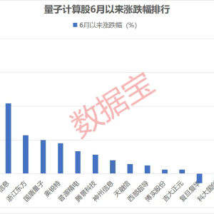 利好突现，这一技术或迎关键拐点！