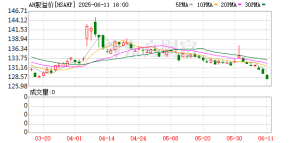 AH溢价指数创5年新低！什么信号？