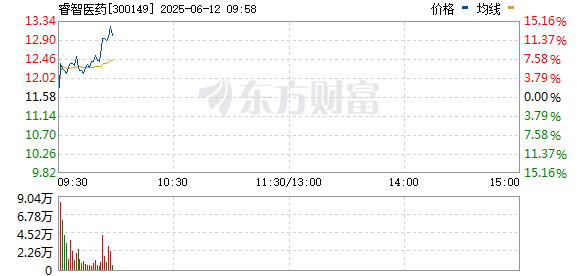 R图 300149_0