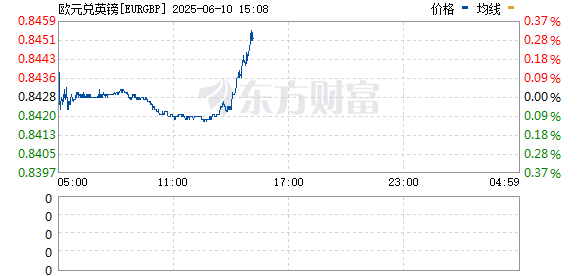 R图 EURGBP_0