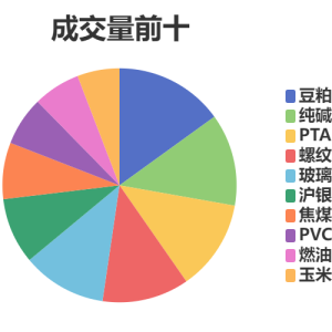 每日龙虎榜