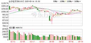 【风口研报】LABUBU形成“现象级”消费热潮 悦己消费品有望保持高景气 ...