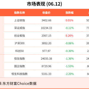 6月12日东方财富财经晚报（附新闻联播）