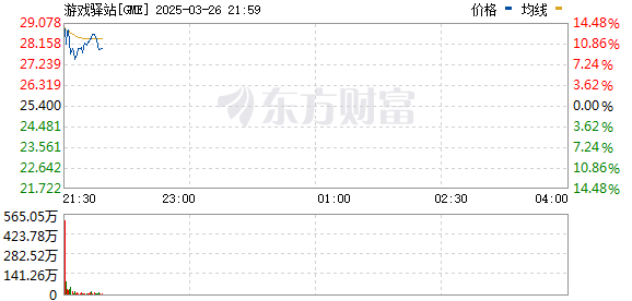 R图 GME_0