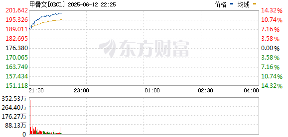 R图 ORCL_0