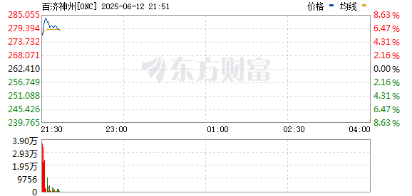 R图 ONC_0