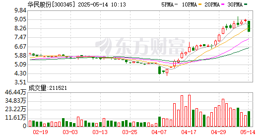 K图 300345_0