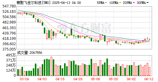 K图 TMO_0