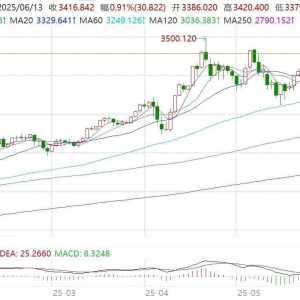 以色列对伊朗发动打击，黄金、石油价格飙升！