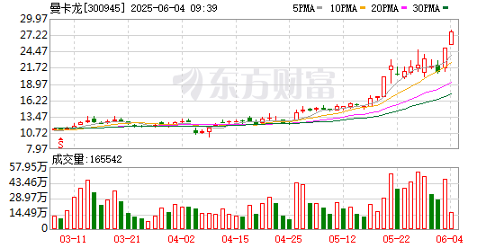 K图 300945_0