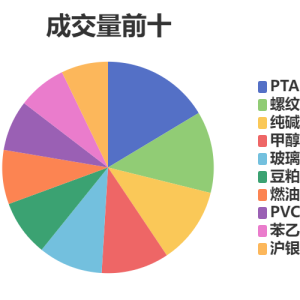 每日龙虎榜