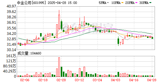 K图 601995_0