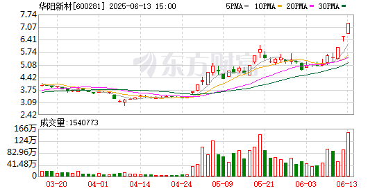 K图 600281_0