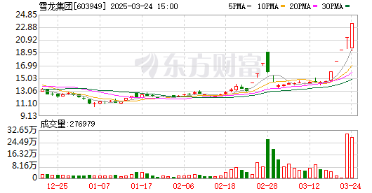 K图 603949_0