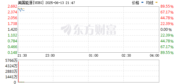 R图 USEG_0