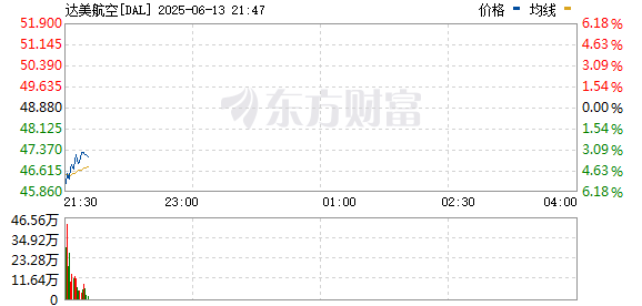R图 DAL_0