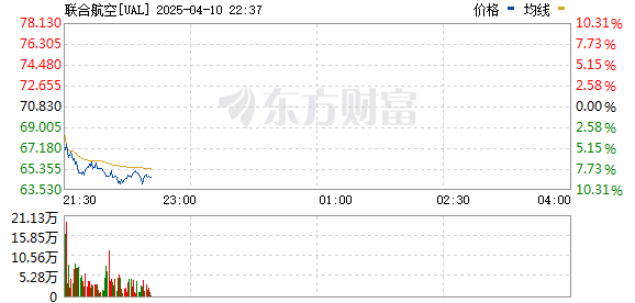 R图 UAL_0