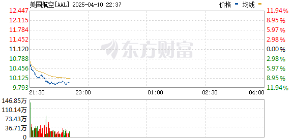 R图 AAL_0