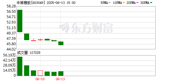 K图 603049_0