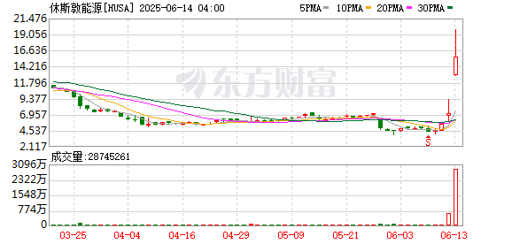 K图 HUSA_0