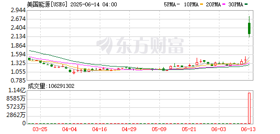 K图 USEG_0