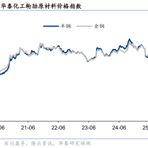 华泰证券：关税影响或将逐步消化 性价比优势下中国轮胎有望逆势扩张 ...