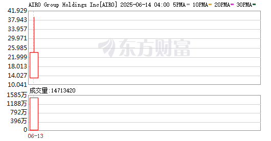 K图 AIRO_0