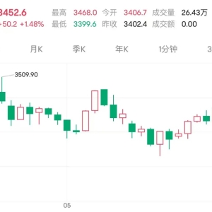 地缘扰动持续 国际金价连涨三日逼近前高