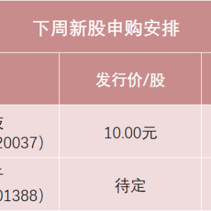下周有2只新股申购 又有低价新股