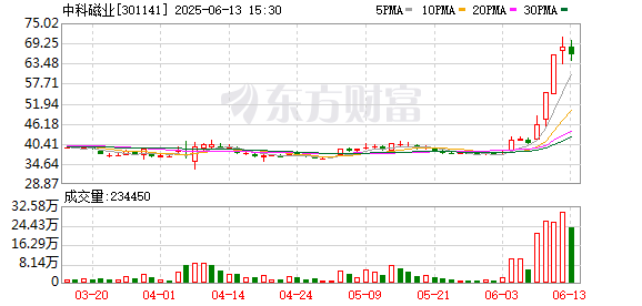K图 301141_0