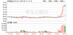 图解牛熊股：稀土概念股涨幅居前 油气开采板块表现强势