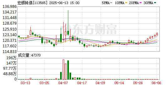 K图 113565_0