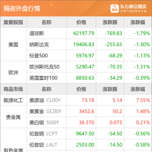 东方财富期货早餐 6月16日 周一