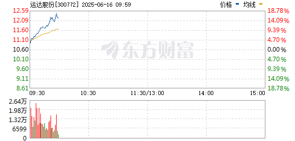 R图 300772_0