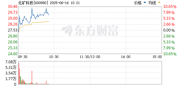 R图 600980_0