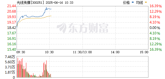 R图 300251_0