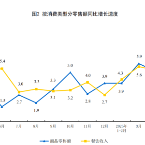 中国5月社会消费品零售总额41326亿，同比增长6.4%，大超预期！1-5月社会消费品零售总 ...