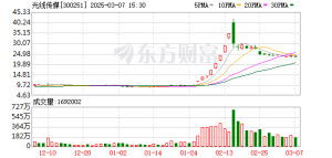 哪吒IP长尾效应延续 光线传媒股价踩上“风火轮” 情绪消费点燃文创产业？ ...