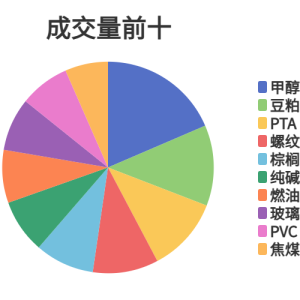 每日龙虎榜